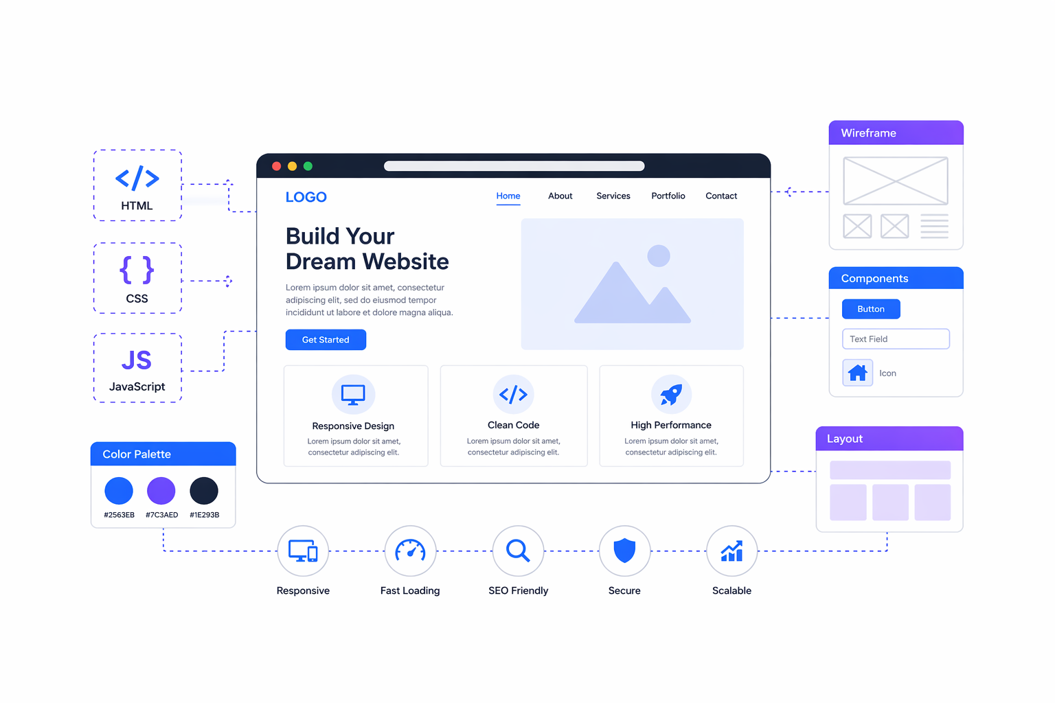 Web Design Structure