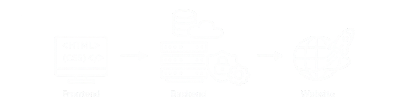 Website Development Structure
